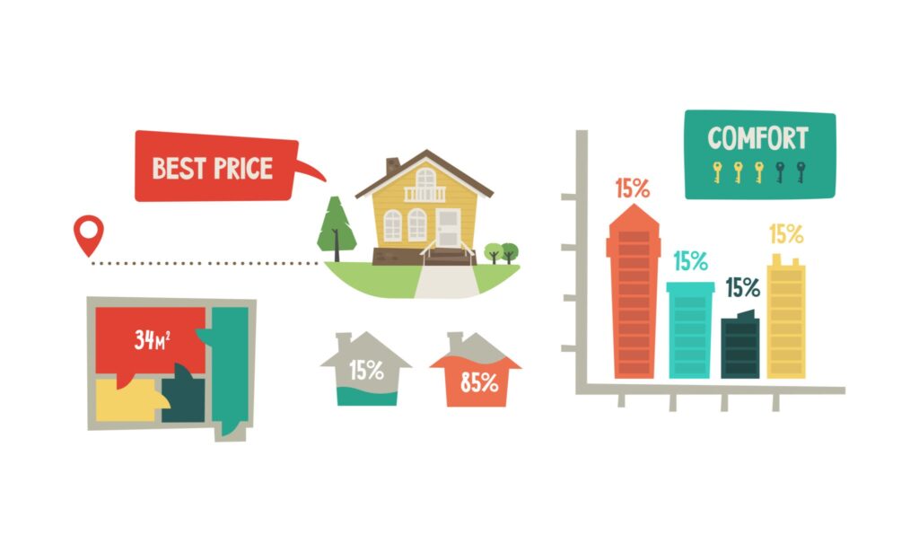 conditions prêt à taux zéro